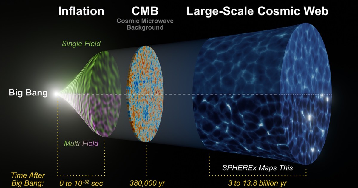  The 9 biggest gaps in our understanding of cosmic history
