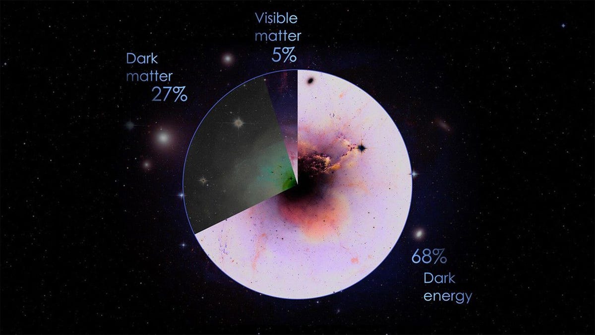 Is This the Moment? Scientists Detect a Signal That Might Be Dark Matter