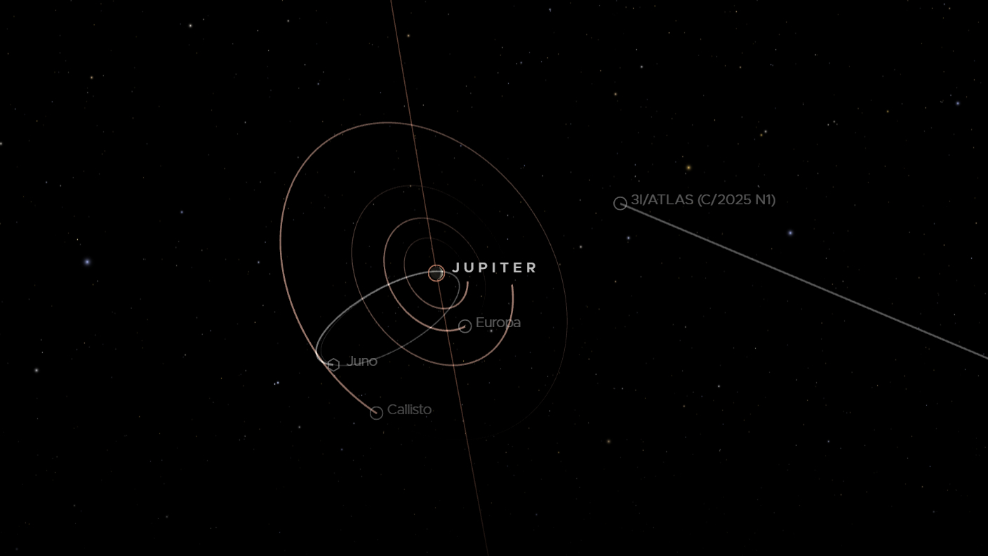 A simulation of the solar system showing the orbits of Jupiter and its moons in March 2026, as the interstellar comet 3I/ATLAS performs a flyby.