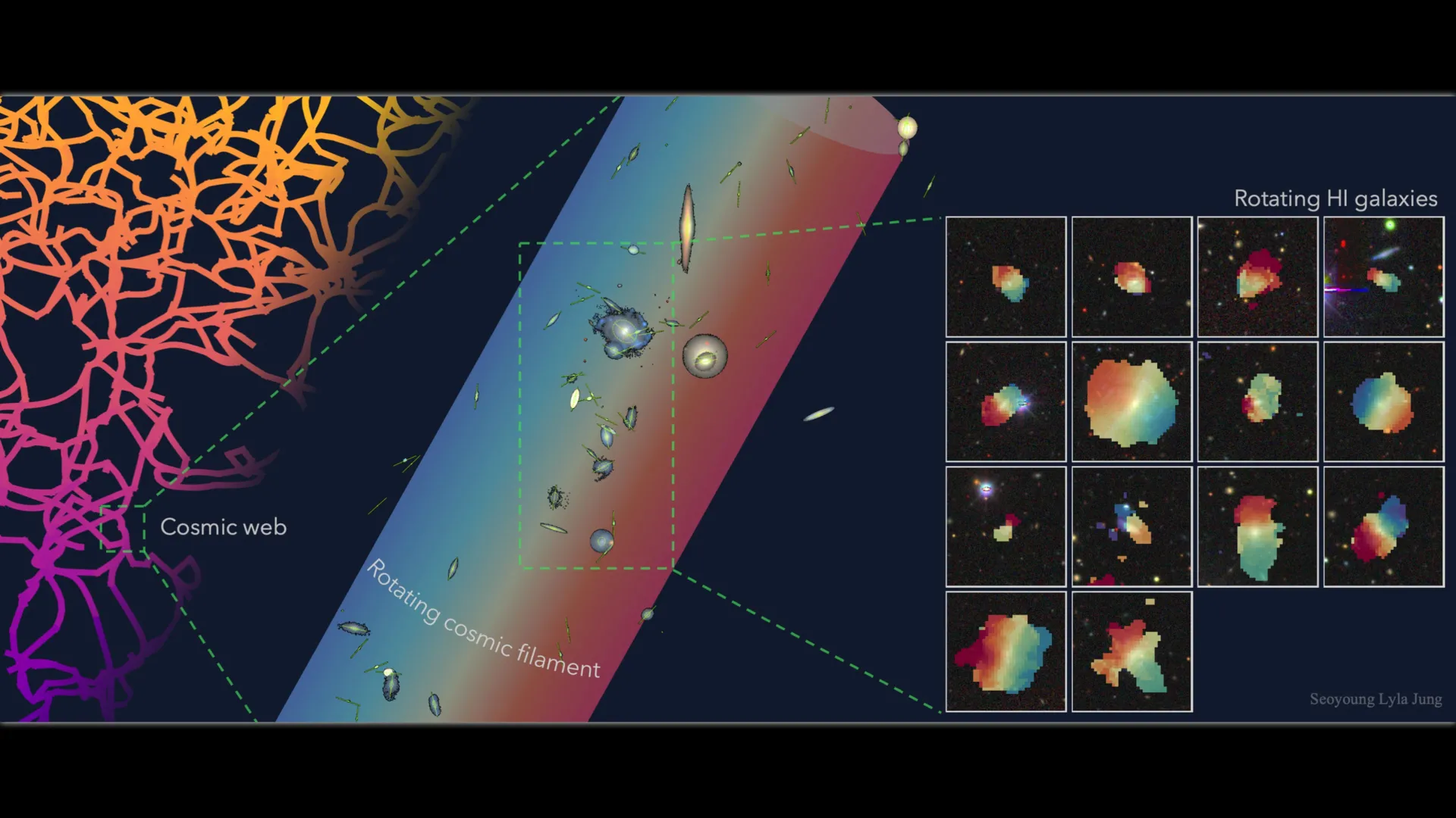  Astronomers discover one of the Universe’s largest spinning structures