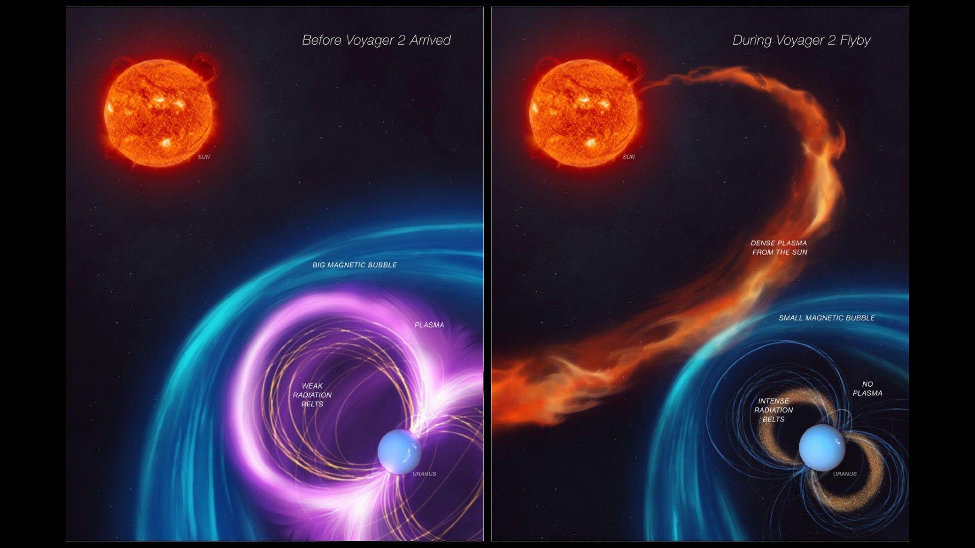  Uranus may have more in common with Earth than we thought, 40-year-old Voyager 2 probe data shows