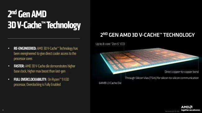 AMD Ryzen 7 9850X3D with 2nd Gen 3D V-Cache