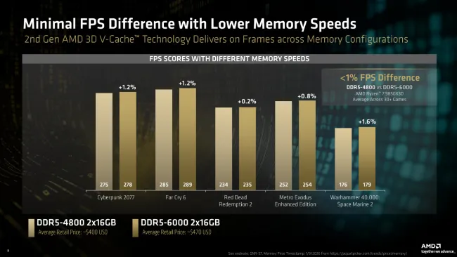 AMD memory comparison slide