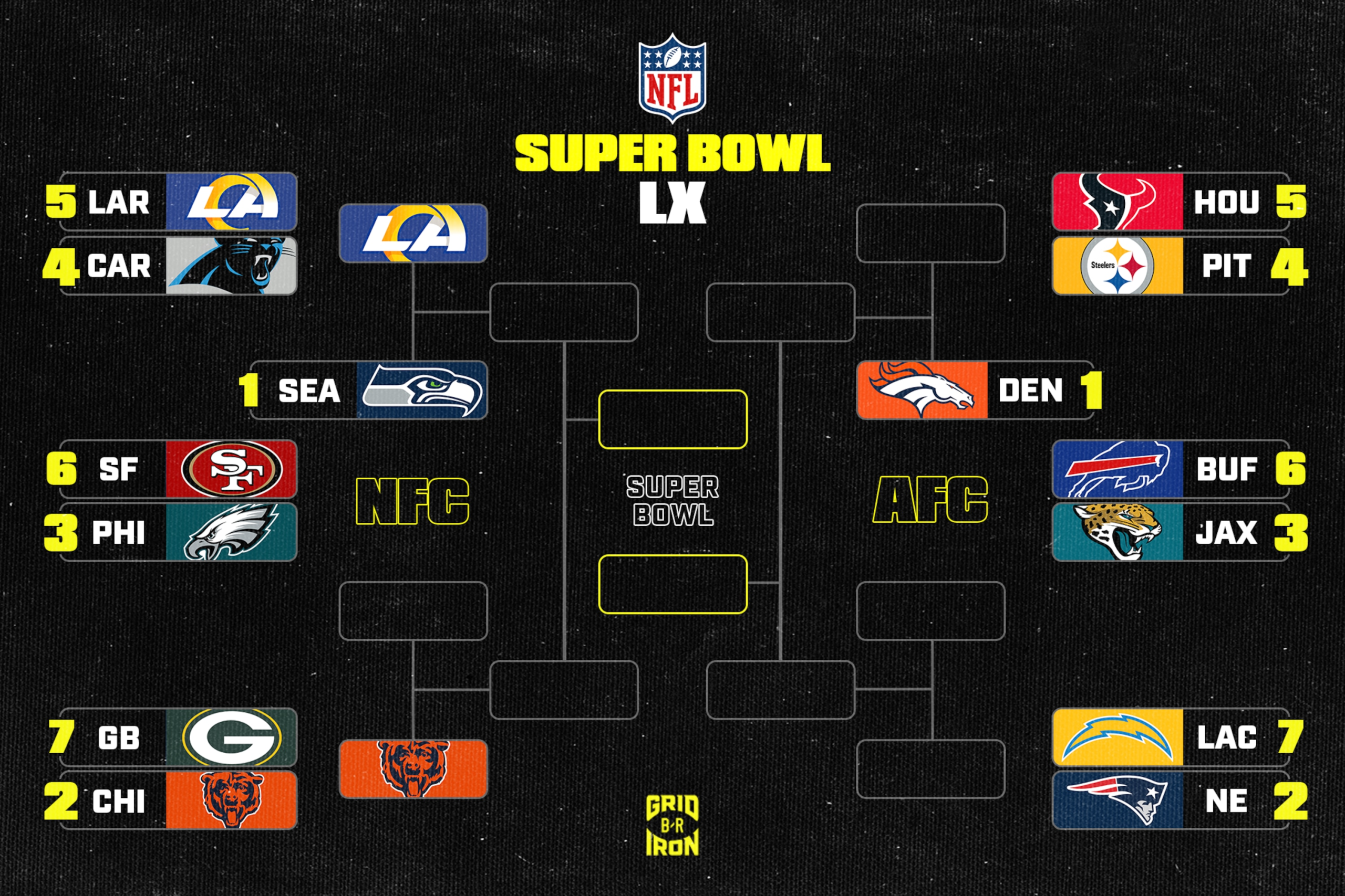  NFL Playoff Bracket 2026 Updated Picture, Schedule After Saturday’s Wild Card