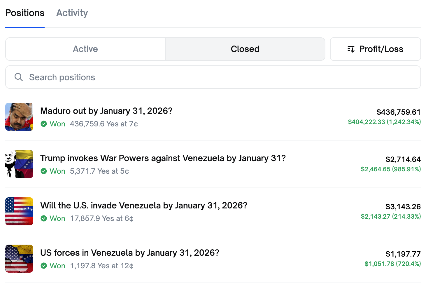 Table of closed Polymarket bets  Maduro out by January 31, 2026? 436,759.6 Yes at 7¢ Total bet $32,537.28 Amount won $436,759.61 $404,222.33 (1,242.34%)  Trump invokes War Powers against Venezuela by January 31? 5,371.7 Yes at 5¢ Total bet $249.99 Amount won $2,714.64 $2,464.65 (985.91%)  Market icon Will the U.S. invade Venezuela by January 31, 2026? 17,857.9 Yes at 6¢ Total bet $999.99 Amount won $3,143.26 $2,143.27 (214.33%)  US forces in Venezuela by January 31, 2026? 1,197.8 Yes at 12¢ Total bet $146.00 Amount won $1,197.77 $1,051.78 (720.4%)