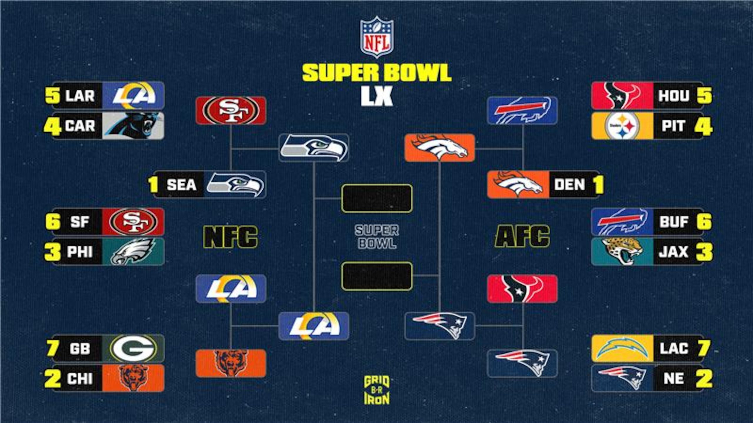  Super Bowl 2026 Predictions and Latest Odds Ahead of Conference Championship Bracket