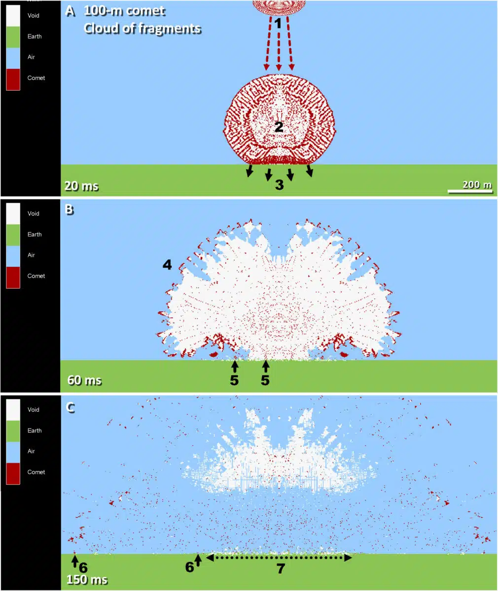 Visual Representation Of A Touch Down Airburst By A 100 M Wide Cloud Of Comet Fragments.