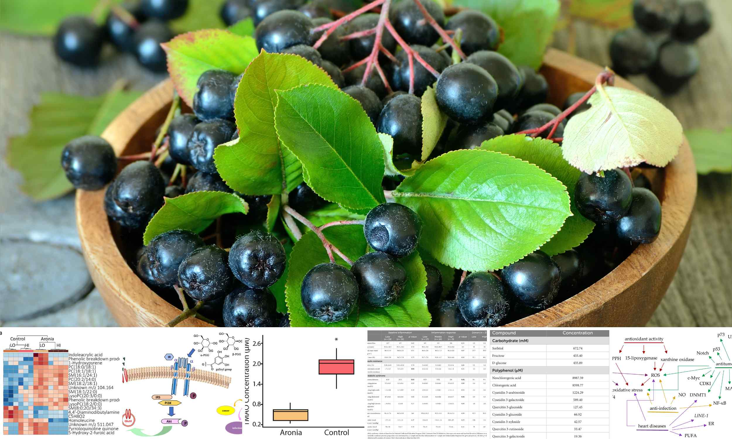  This vitamin-packed fruit regulates blood sugar and blood pressure