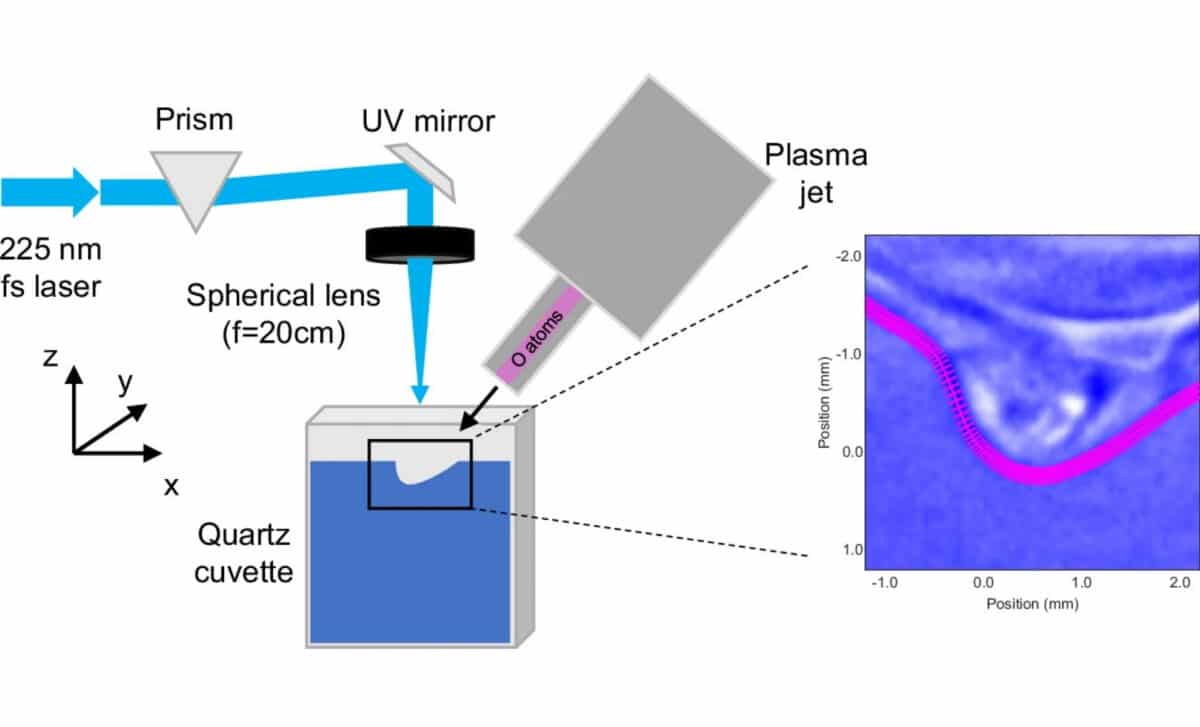 Experimental Setup For Imaging Solvated O Atoms
