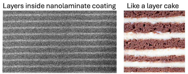 A diagram showing a microscope shot of alternating thin layers and a photo of a layer cake with alternating layers of cake and frosting.