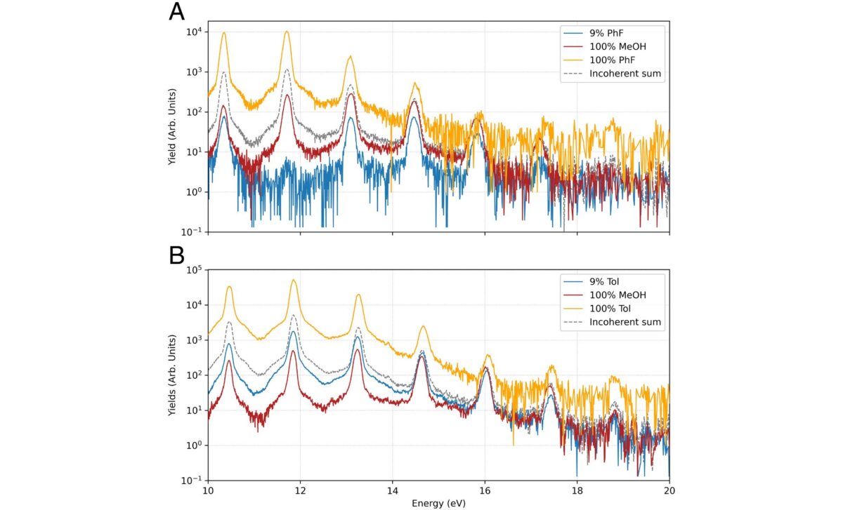Harmonic Spectra For Pure Meoh, Phf, Toluene, And Their 9% Solutions With 1,800 Nm Laser At 30 Twcm².