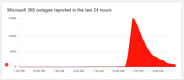 Microsoft outage 1-22-26