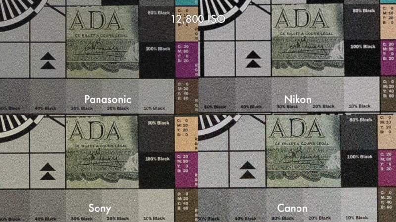 A comparison of image noise at 12,800 ISO from Panasonic, Nikon, Sony, and Canon cameras, each showing a detailed test chart with visible grain and color differences among the four brands.