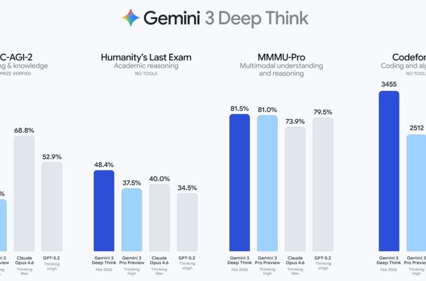  Gemini 3 Deep Think gets ‘major upgrade’