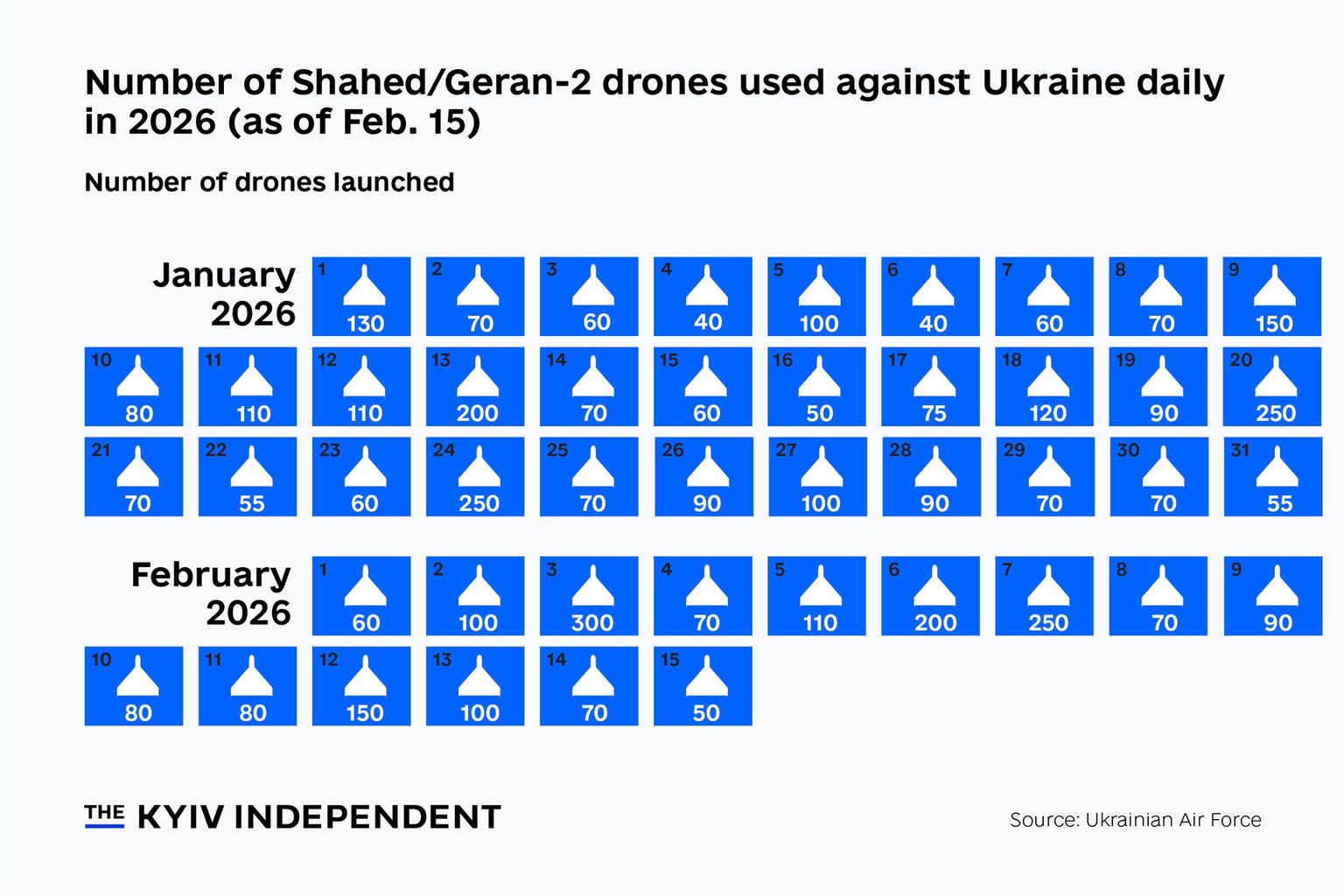 Russian strikes on Ukraine using Shahed (Geran-2) drones in the first 1.5 months of 2026.