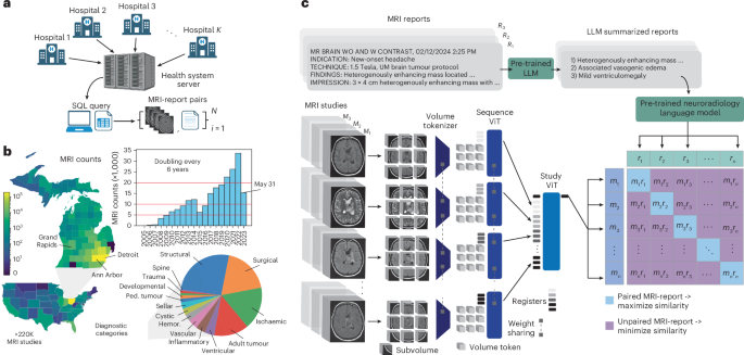  Learning neuroimaging models from health system-scale data