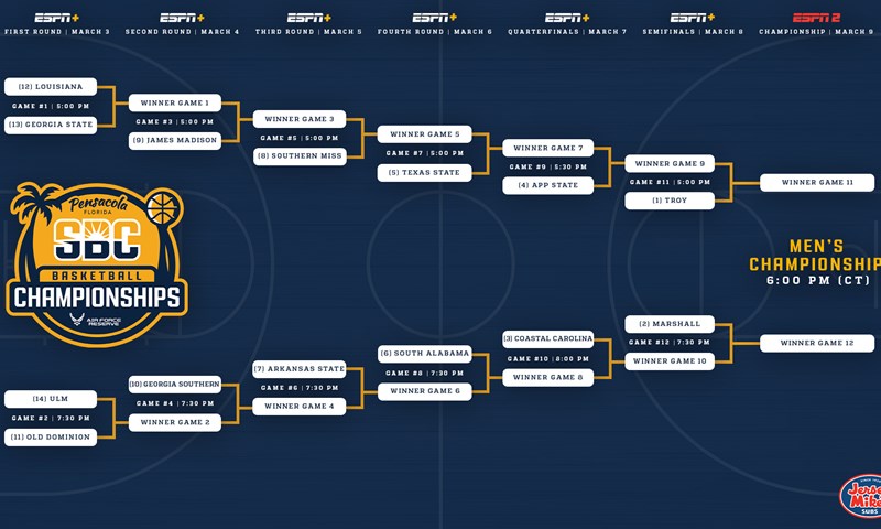  Bracket Unveiled for 2026 Visit Pensacola Sun Belt Men’s Basketball Championship Presented By Air Force Reserve
