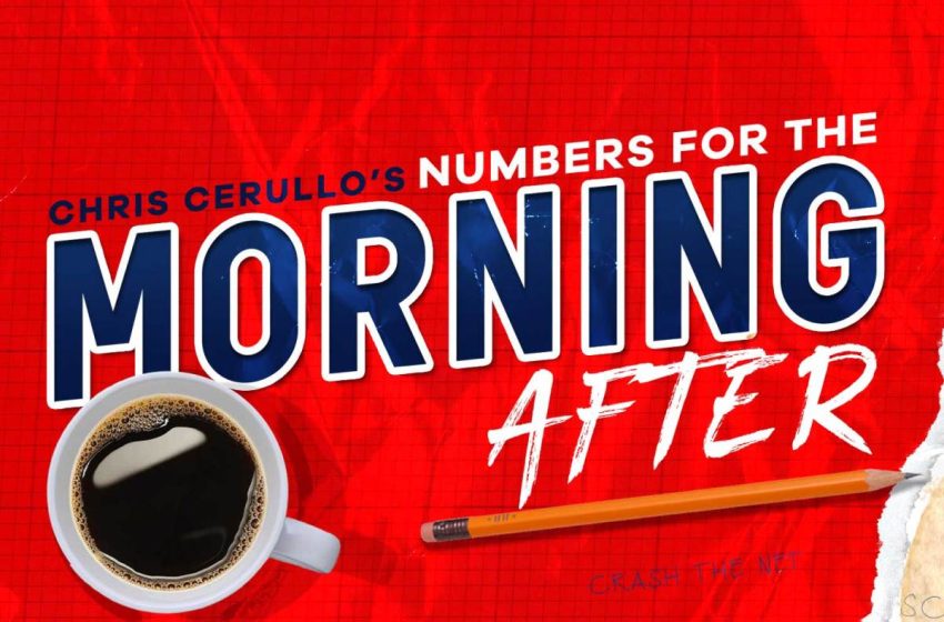  Capitals come out of the Olympic break on top: numbers for the morning after