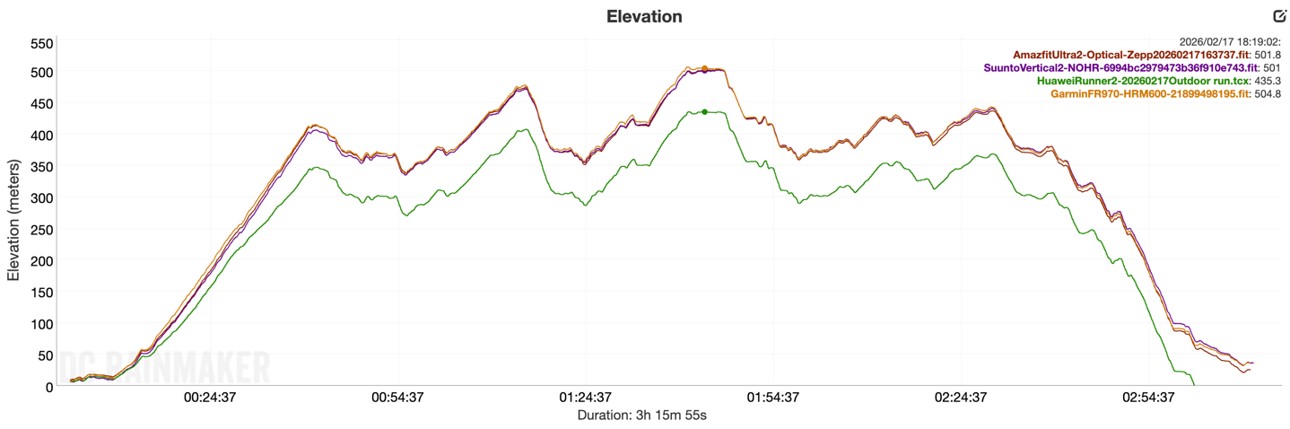 GTRunner2 Elevation2.
