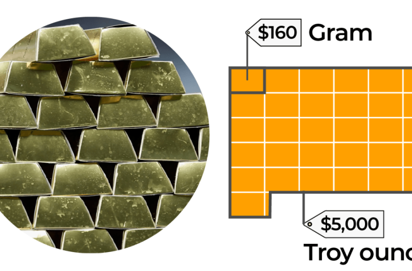  Understanding the value of gold: Prices, global reserves, and market trends | Business and Economy News