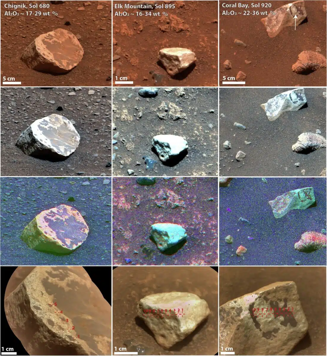 Images Captured By Nasa's Perseverance Rover Show A Series Of Martian Rocks