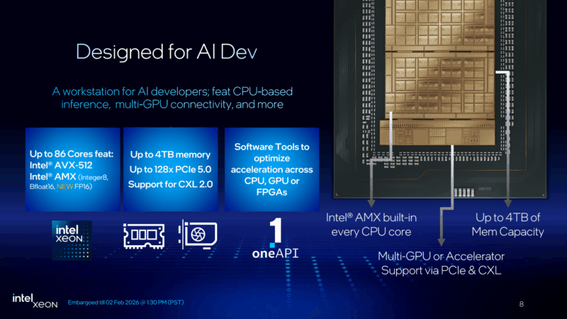Intel Xeon 600 AI Dev