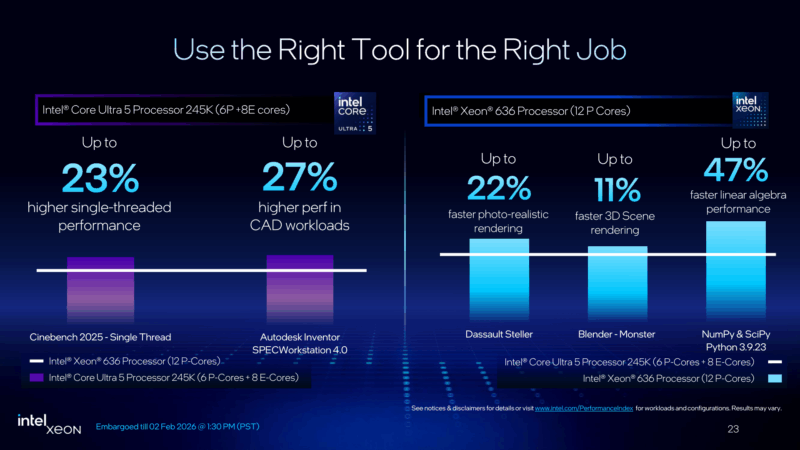 Intel Xeon 600 Core Vs Xeon