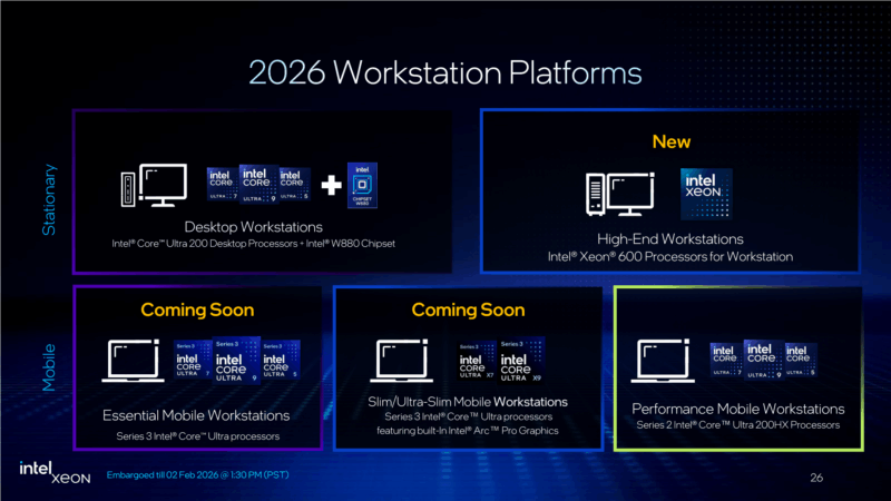 Intel Xeon 600 Future Plans