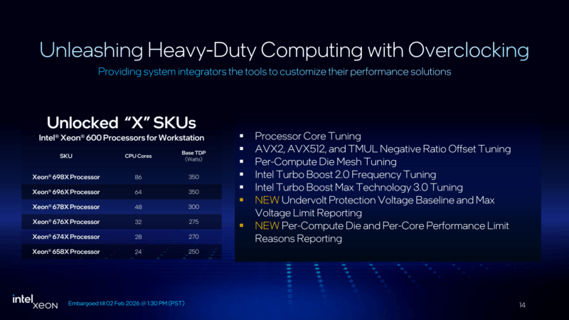 Intel Xeon 600 Overclocking