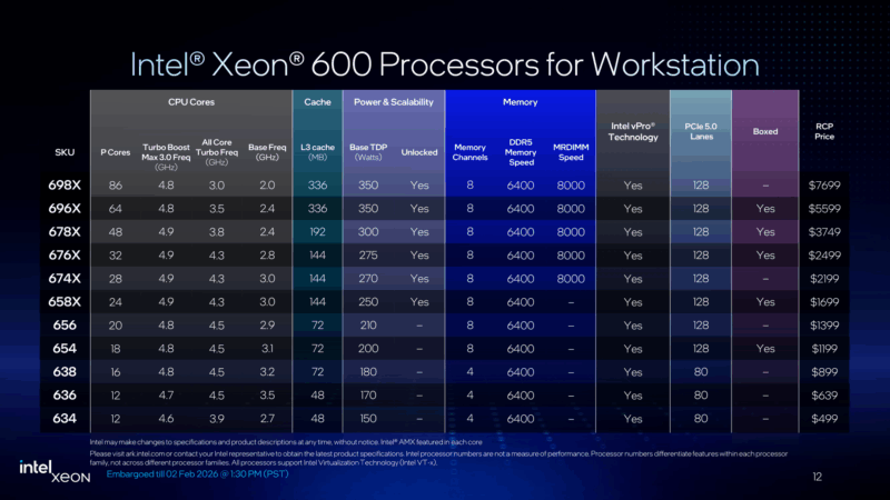 Intel Xeon 600 SKUs
