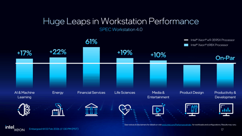Intel Xeon 600 SPEC Workstation Performance