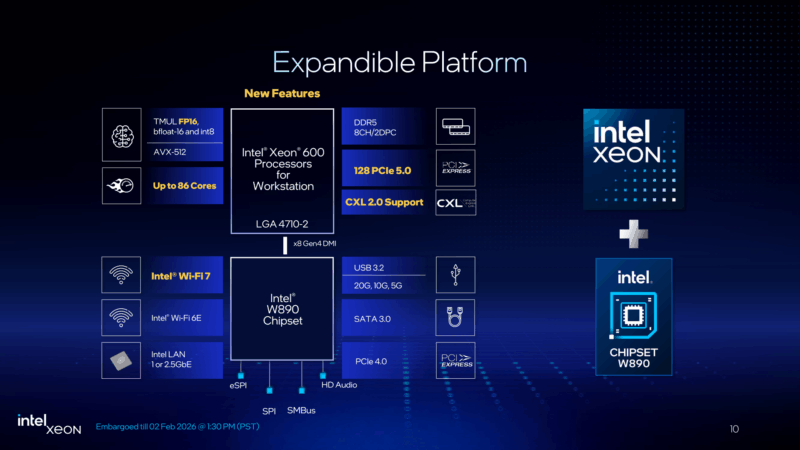 Intel Xeon 600 W890 Chipset