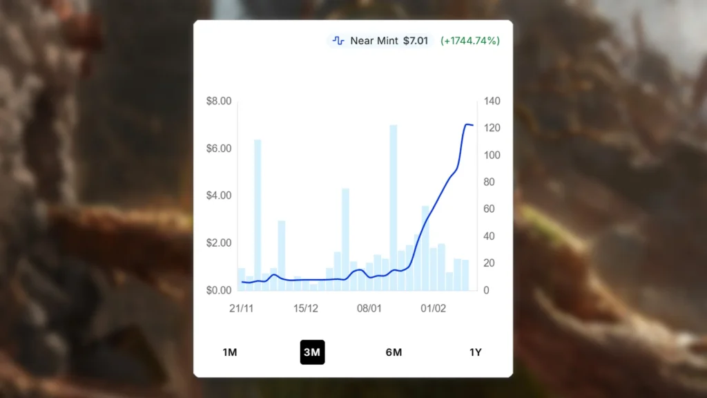 MTG Treebeard, Gracious Host Price Spike