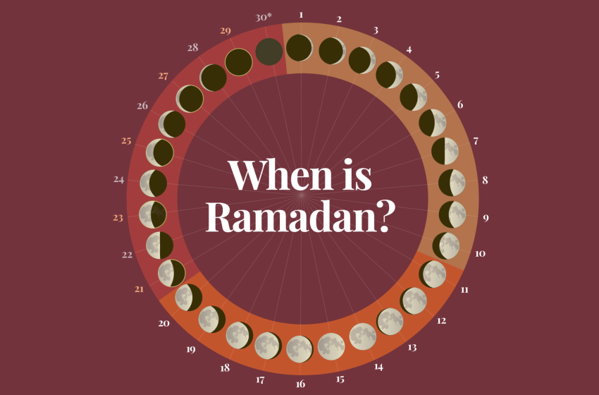  When is Ramadan 2026, and how is the moon sighted? | Religion News