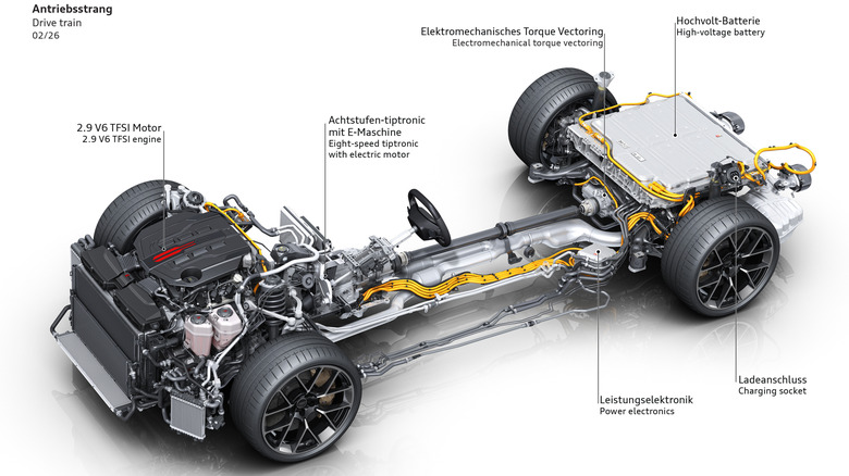 Technical diagram of the Audi RS5 chassis