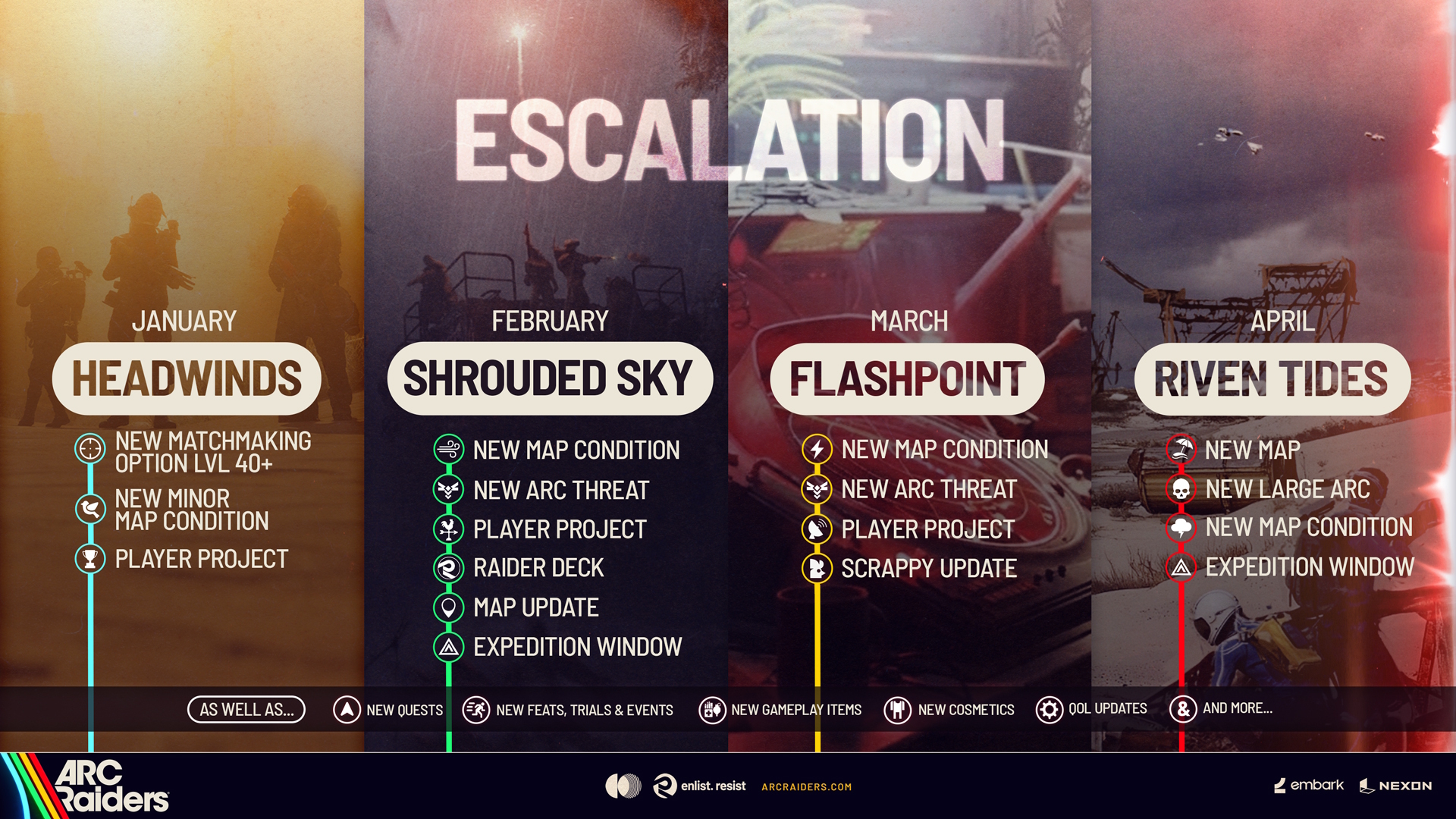 Arc Raiders Escalation roadmap text