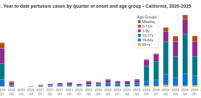  Dr. Dan Brennan: Whoops! The 100-Day Cough is Making a Comeback | Your Health