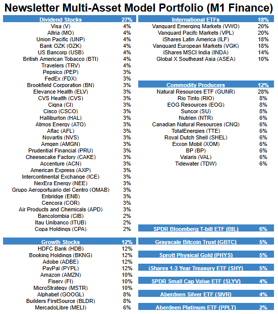 M1 Holdings