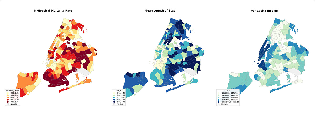Borough-level maps of in-hospital mortality rate, mean length of hospital stay, and per capita income across New York City, showing how clinical outcomes and socioeconomic variables cluster geographically and create identity-linked patterns within de-identified notes.