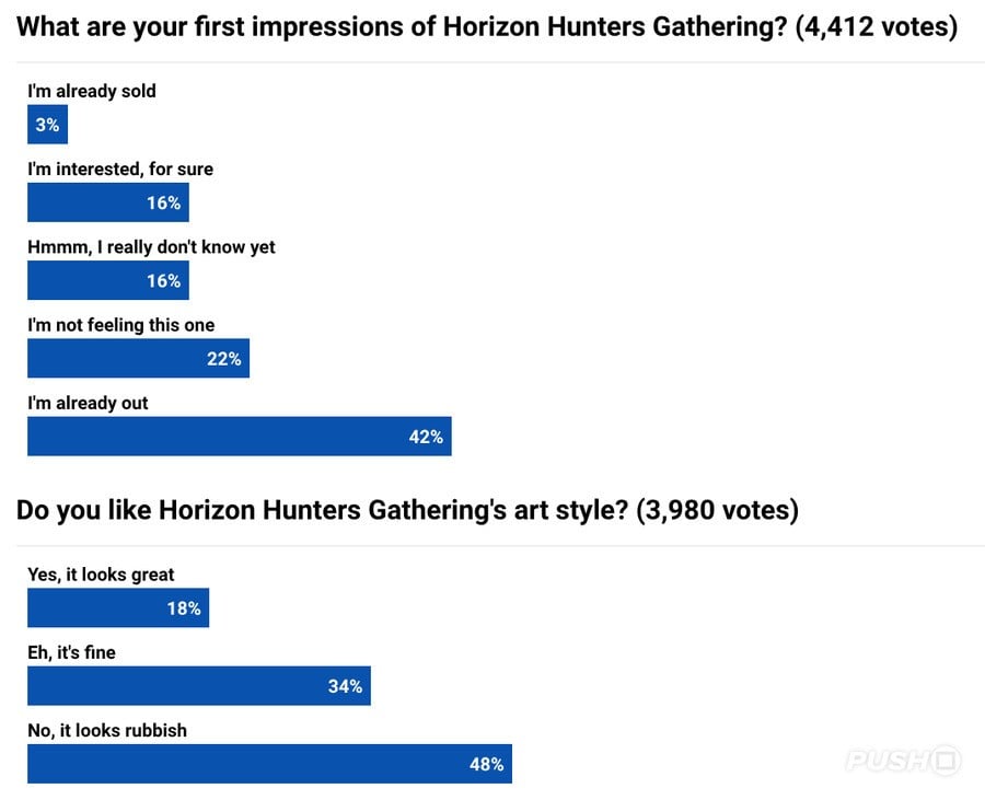 Horizon Hunters Gathering Poll