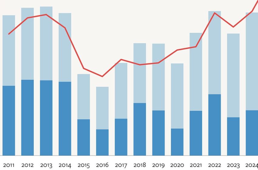  Russian War Spending May be Maxed Out