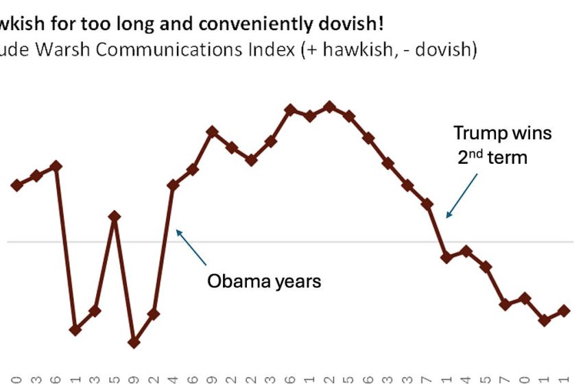  Kevin Warsh and Weathervane Economics