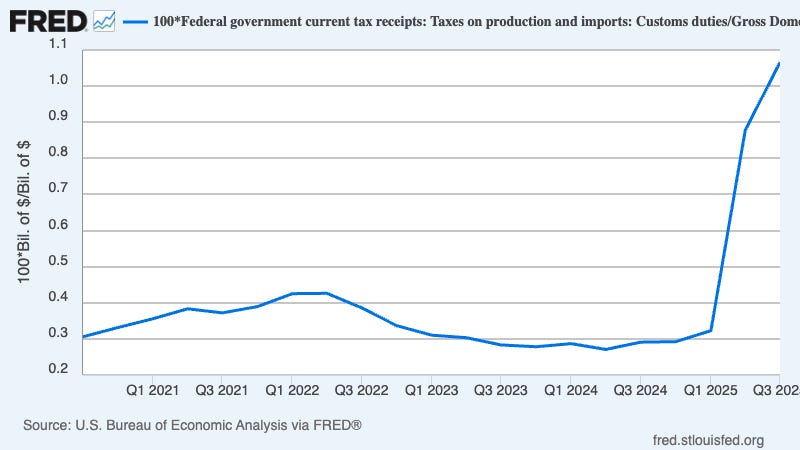  A Wonkish Note on Tariffs and Inflation