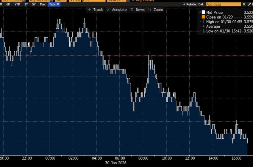  Does Friday’s crash end the debasement trade?