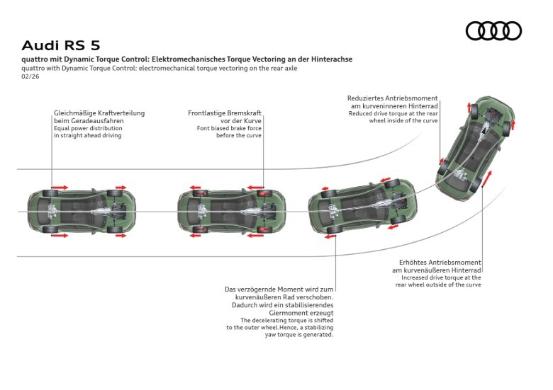 Technical diagram of Audi's Dynamic Torque Control