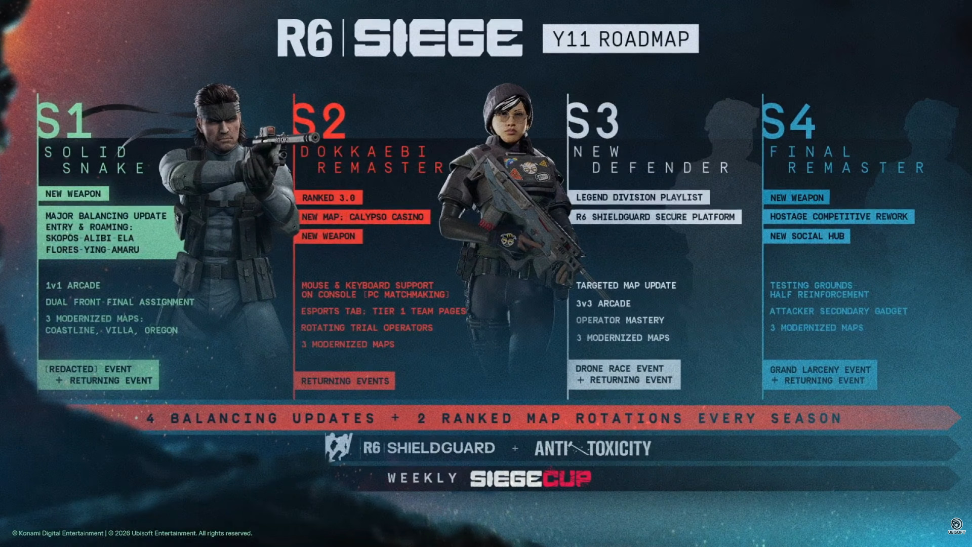 rainbow-six-siege-year-11-roadmap-complete Rainbow Six Siege Year 11 roadmap - Including Solid Snake, a Dokkaebi remaster, and the rollout of Ranked 3.0.
