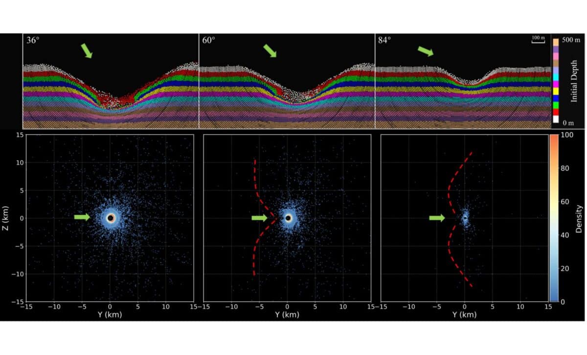  Sph Outcomes For Three Incidence Angles (36◦ , 60◦ , 84◦ ). ©arxiv