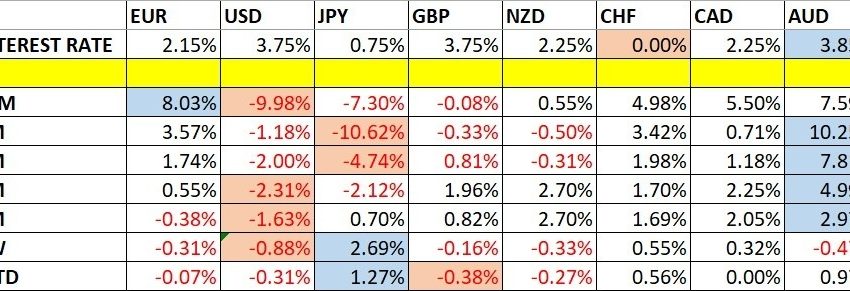  Weekly Forex Forecast – 16th to 20th February 2026 (Charts)