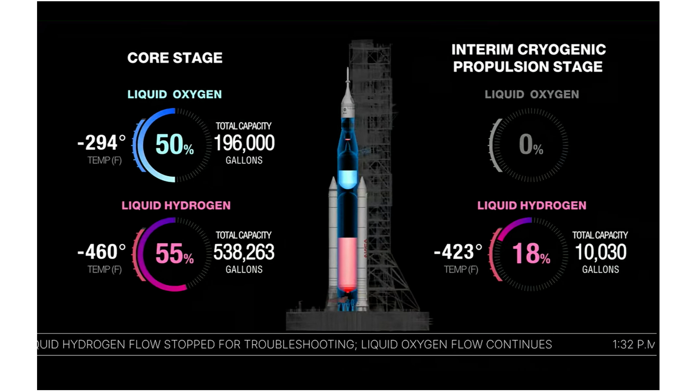 Diagram showing the progress of the Artemis 2 wet dress rehearsal tanking operation on Feb. 2, 2026.