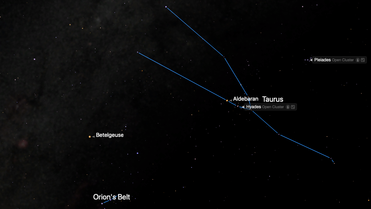 A simulation of the night sky for Jan. 7 showing the stars of the constellation Taurus connected by a blue line in a black night sky. The red star Betelgeuse is labelled to the left of Taurus above the three stars of Orion's Belt, while the Pleiades open star cluster is shown to Taurus' upper right.